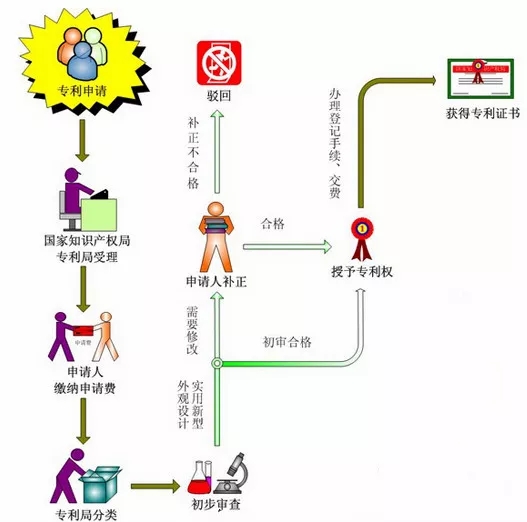 专利申请新流程.webp