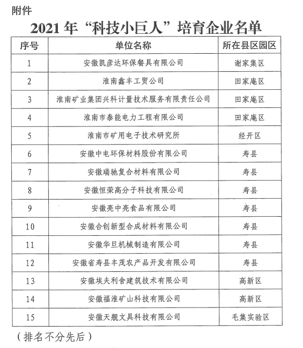 淮南市科技小巨人培育企业名单