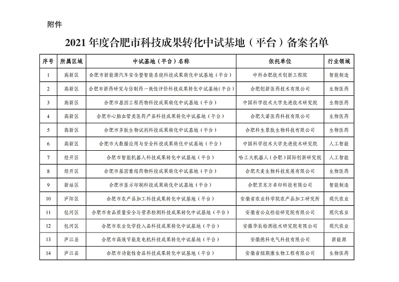 附件：2021年度合肥市科技成果转化中试基地（平台）备案名单_00